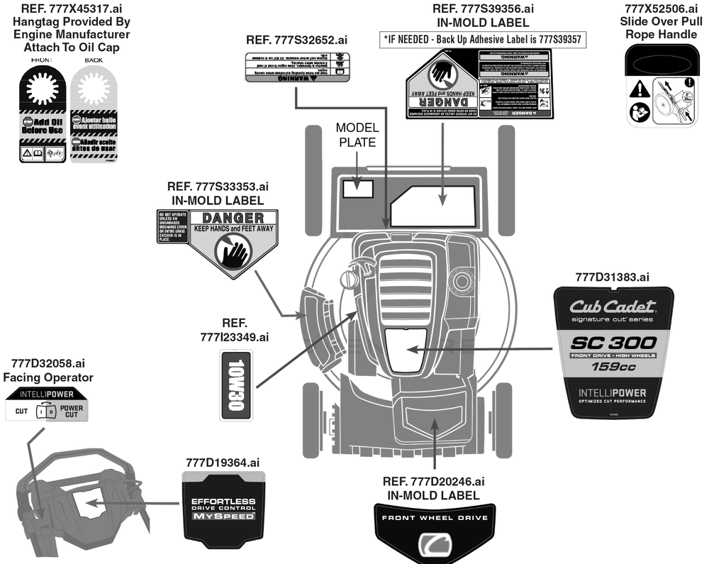 Label Map Diagram and Parts List for SC300 (12ABB2MW710)(2019) Cub Cadet Lawn Mower
